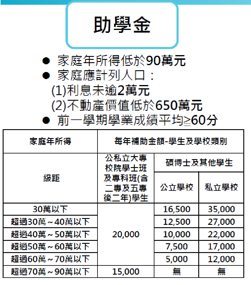 弱勢助學補助申請圖片