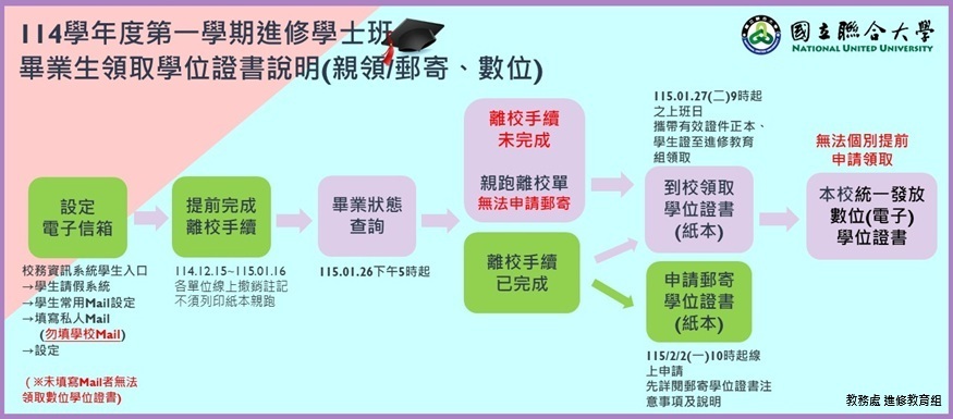 領取學位證書作業說明圖片