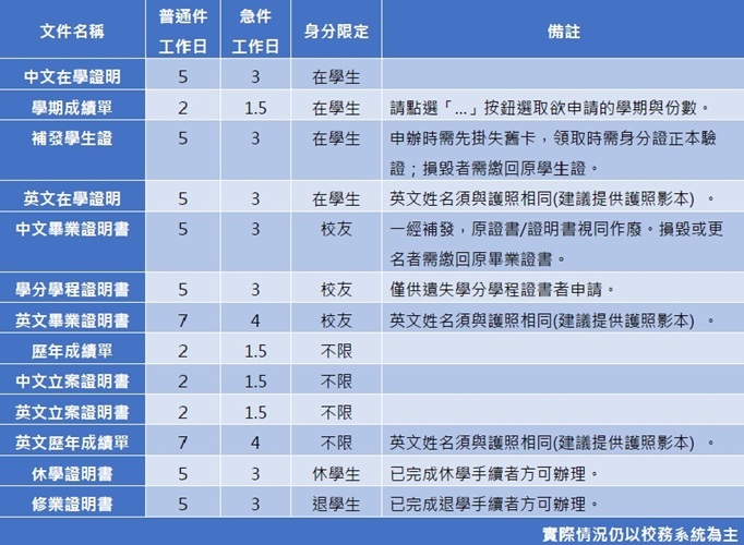 各項證明文件申請作業日程(2025版)圖片