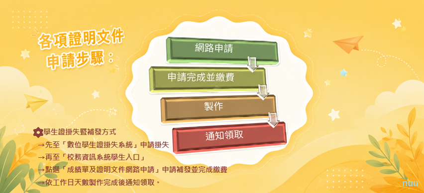 Link to 校友/在校生證明文件申請步驟
