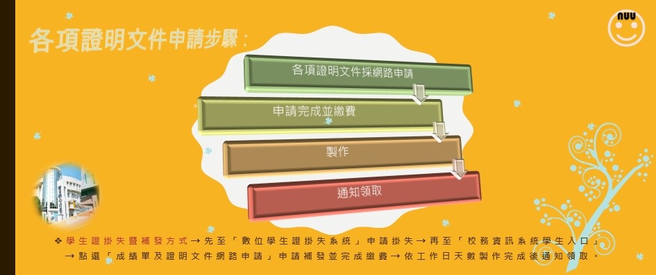 Link to 校友/在校生證明文件申請步驟