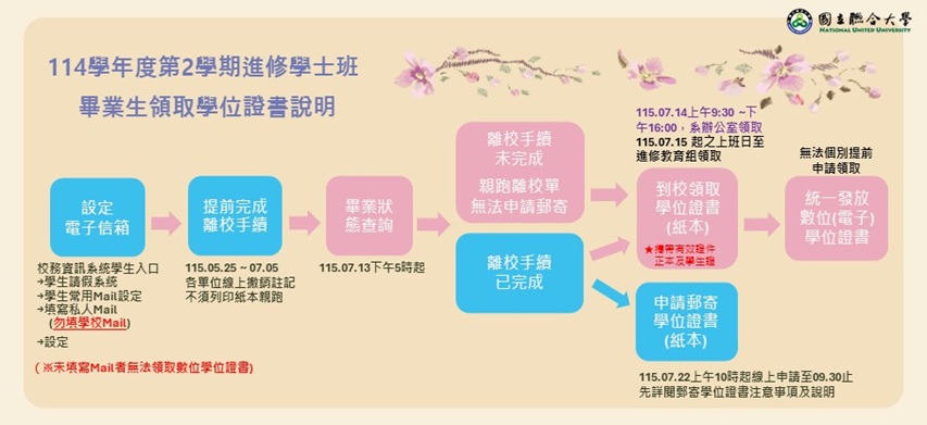 Link to 學士班畢業流程